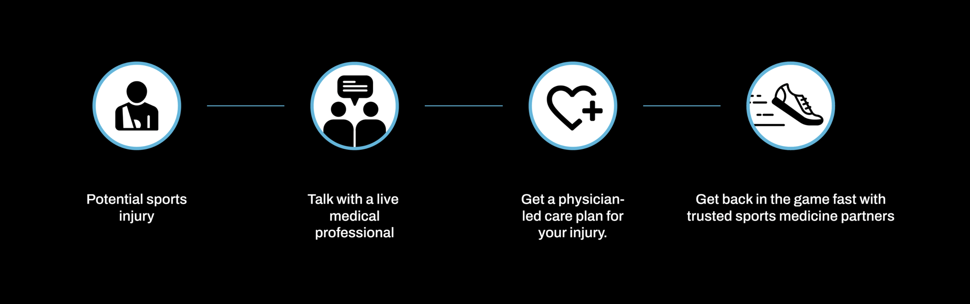 SMC in action SMC in action